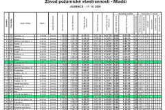 Branný závod Jilemnice (11.10.2008)